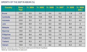 مؤشر إجمالي الناتج المحلي GDP