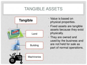 تصنيف الأصول الثابته لأغراض القوائم الماليه Fixed Assets Categories and Presentation