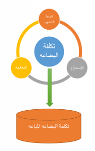 المصادر الطبيعيه Natural Resources