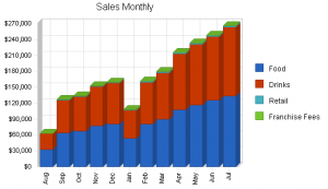 التوقعات الماليه Financial Projections