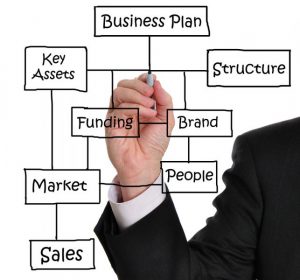خطة عمل Business Plan