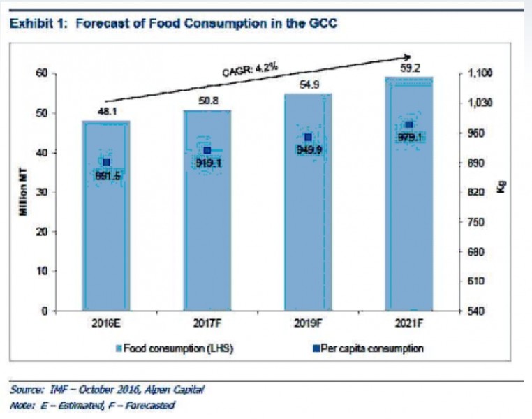 دراسة جدوى إقتصاديه لمشروع مزرعة خضار و فواكه في دولة قطر Agriculture Land Project