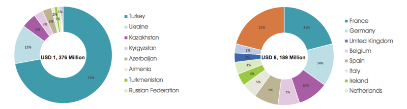 أسمدة النيتروجين 