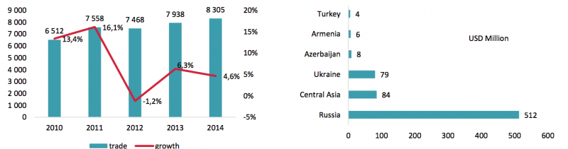 صناعات مواد البناء